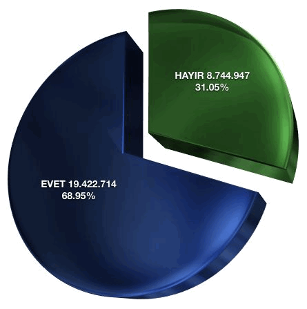 Tarihte bugün 21 Ekim