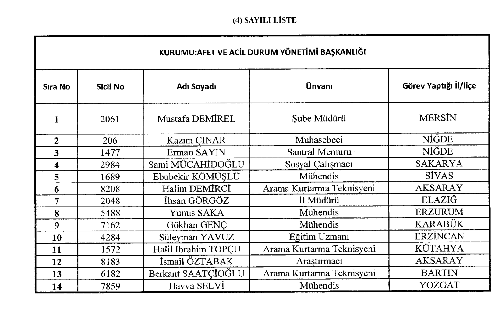 677 KHK ile AFAD İhraç Edilenlerin İsim Listesi