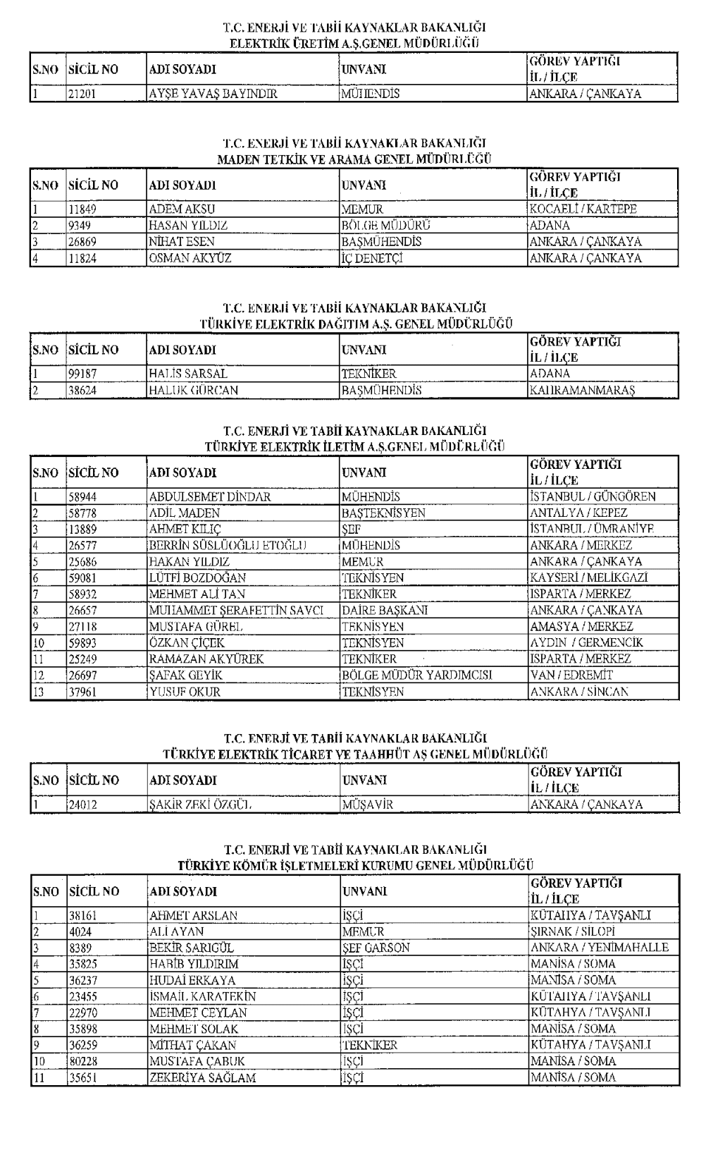 Enerji Bakanlığı İhraç Edilenlerin İsim Listesi