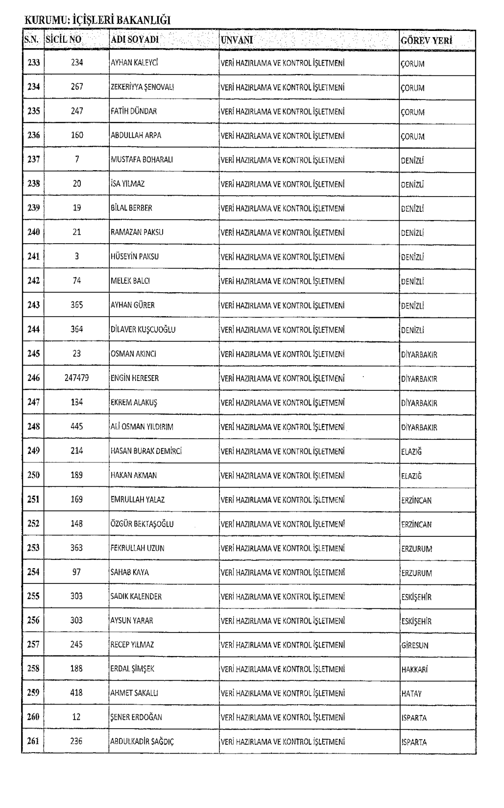 677 sayılı KHK İçişleri Bakanlığı ihraç isim listesi (TAM Liste)
