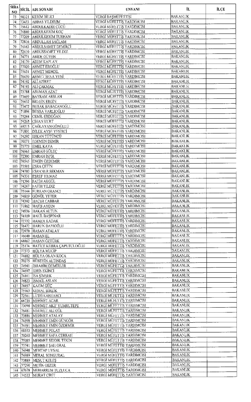 Maliye ve Gelir İdaresinden ihraç edilenlerin isim listesi