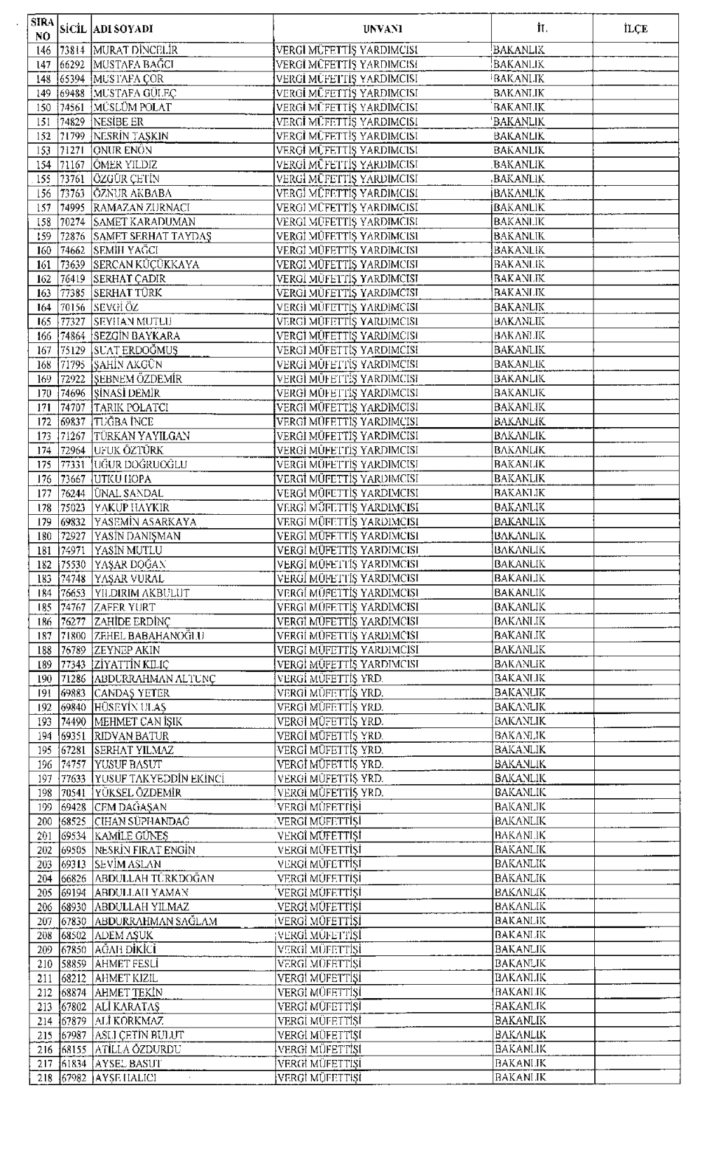 Maliye ve Gelir İdaresinden ihraç edilenlerin isim listesi