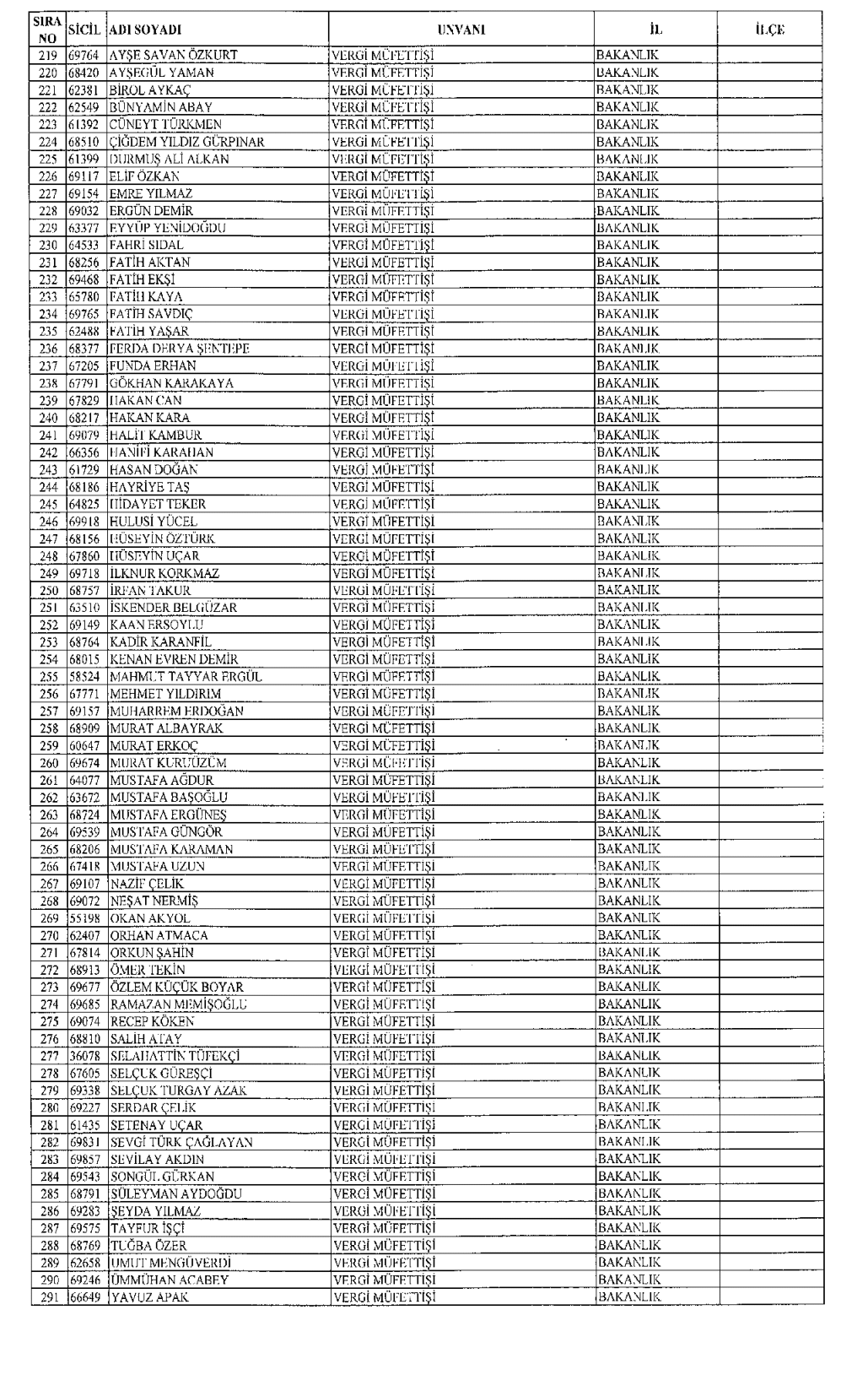 Maliye ve Gelir İdaresinden ihraç edilenlerin isim listesi