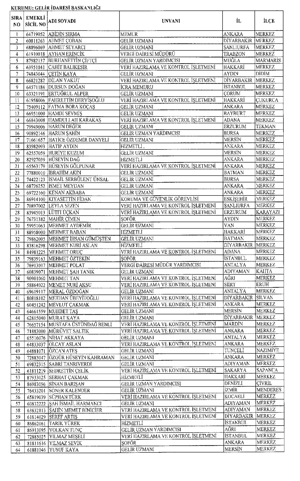 Maliye ve Gelir İdaresinden ihraç edilenlerin isim listesi
