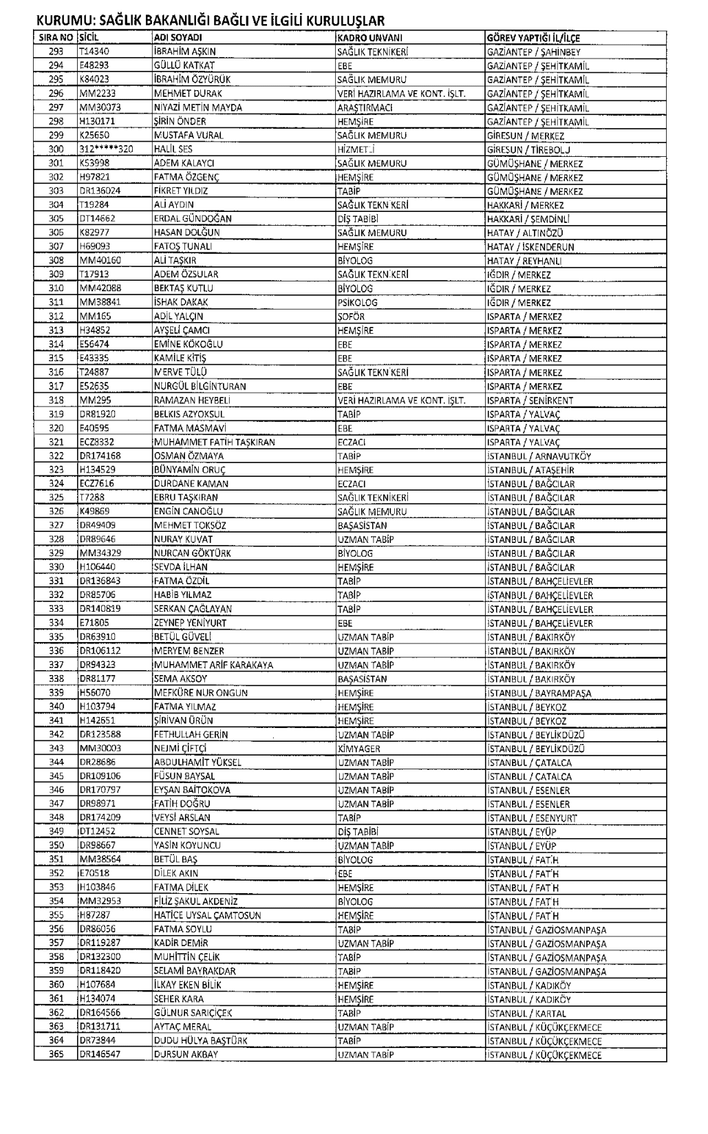 677 sayılı KHK ile Sağlık Bakanlığı İhraç Listesi (Tam Liste)
