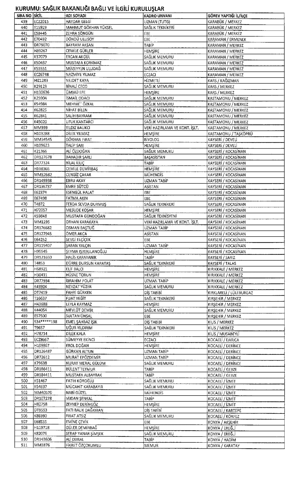 677 sayılı KHK ile Sağlık Bakanlığı İhraç Listesi (Tam Liste)