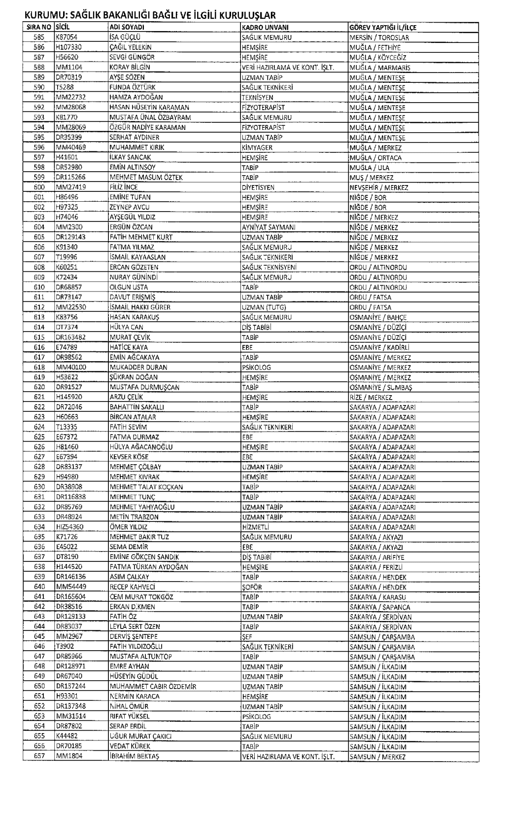 677 sayılı KHK ile Sağlık Bakanlığı İhraç Listesi (Tam Liste)