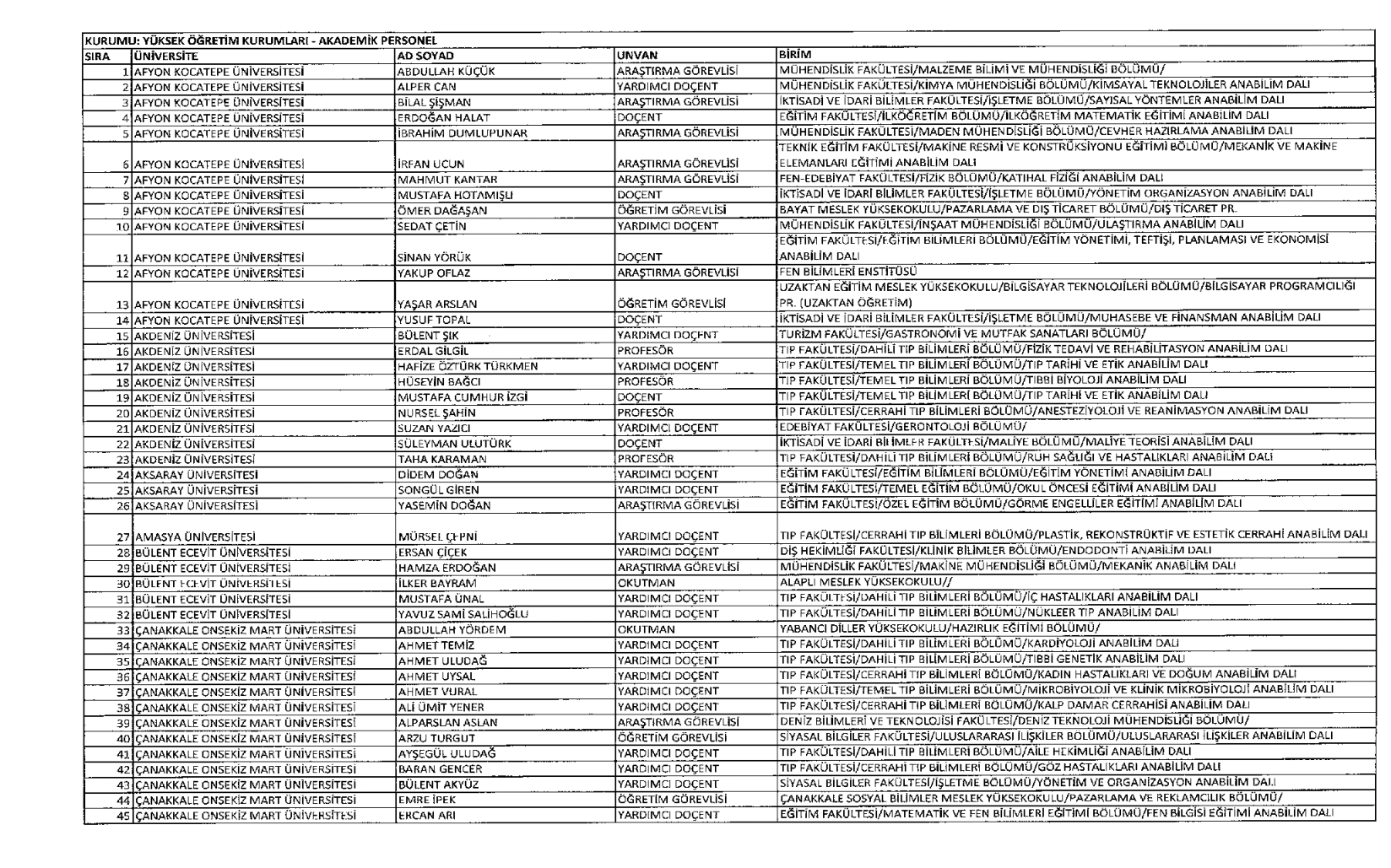 Akademik ve İdari Personelin  İhraç Listesi