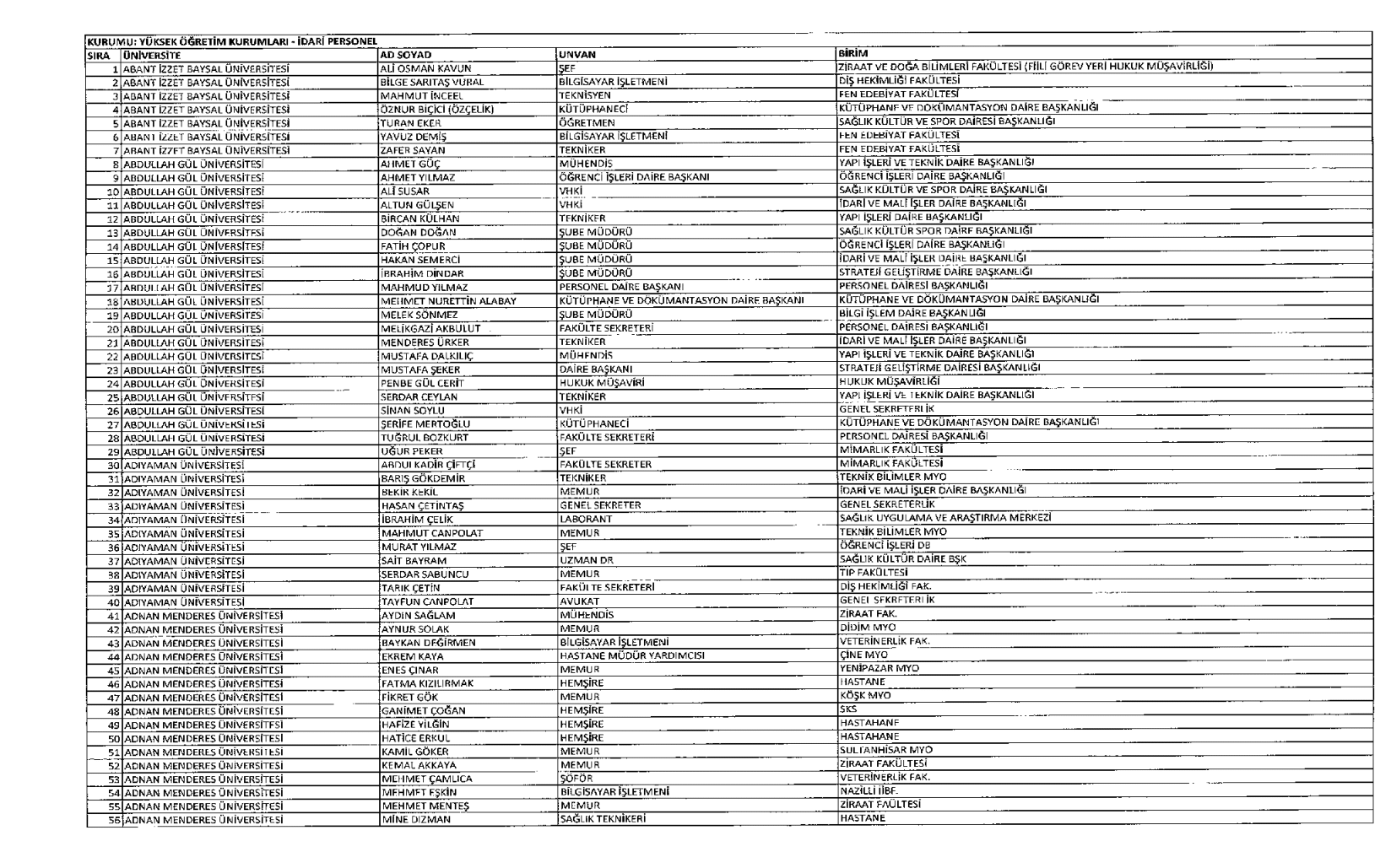 Akademik ve İdari Personelin  İhraç Listesi