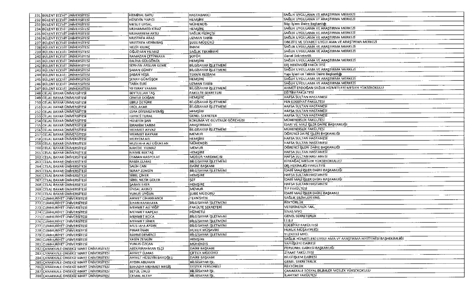 Akademik ve İdari Personelin  İhraç Listesi