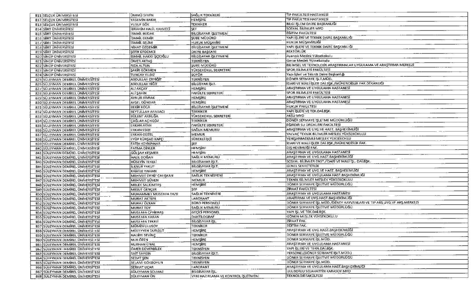 Akademik ve İdari Personelin  İhraç Listesi