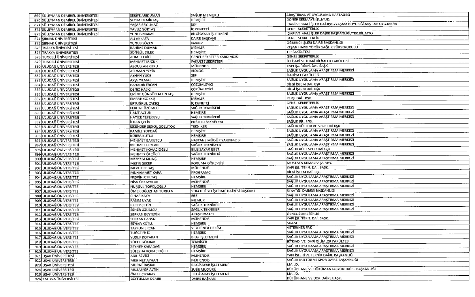 Akademik ve İdari Personelin  İhraç Listesi