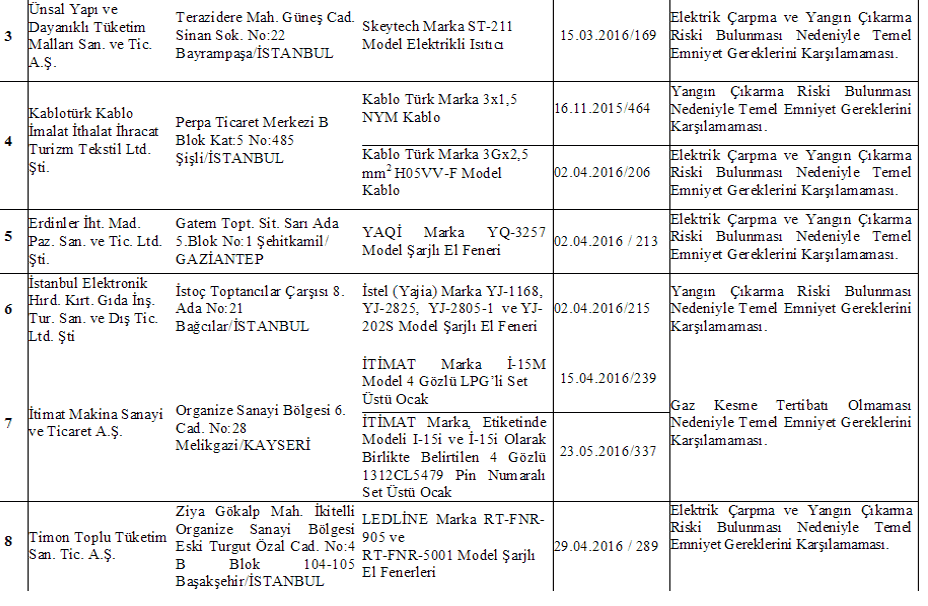 Bakanlık tarafından toplatılan 43 ürün listesi