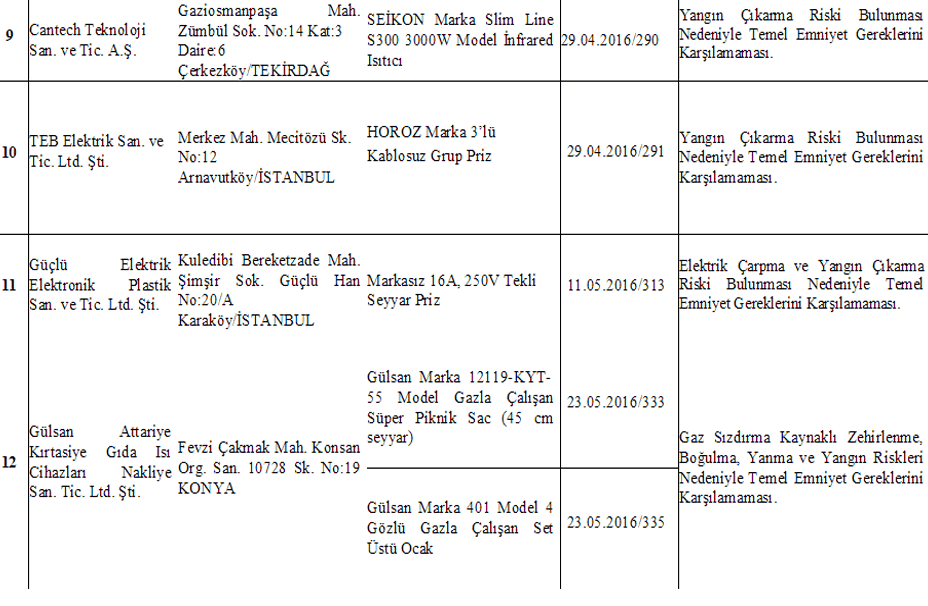 Bakanlık tarafından toplatılan 43 ürün listesi