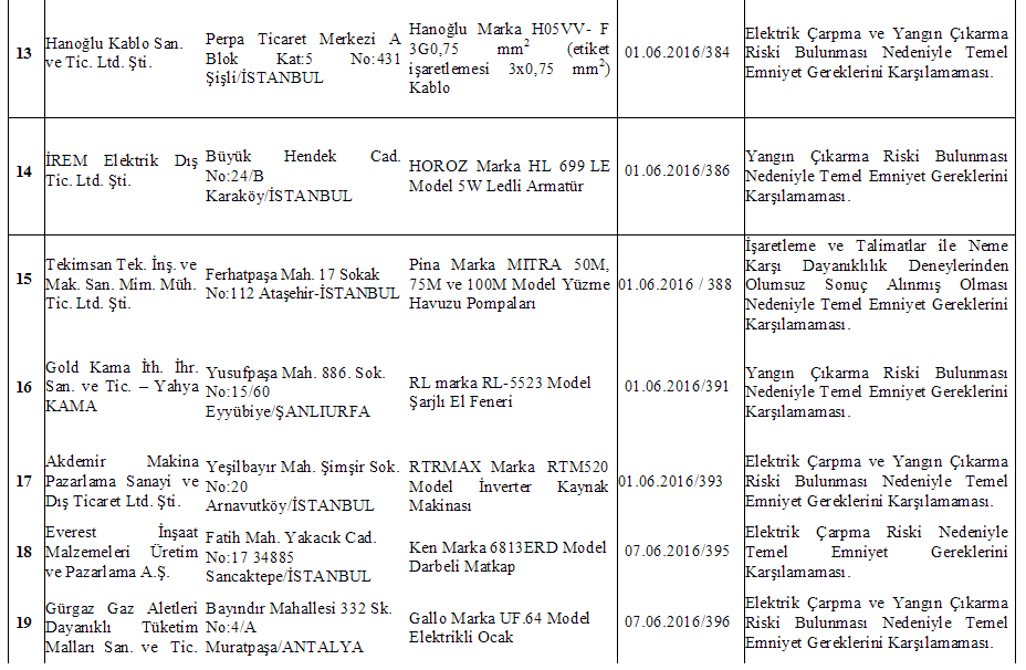 Bakanlık tarafından toplatılan 43 ürün listesi