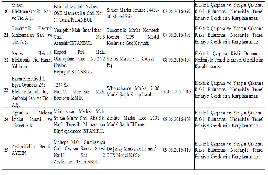 Bakanlık tarafından toplatılan 43 ürün listesi