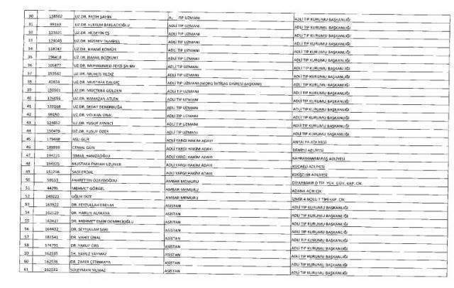 675 sayılı KHK ile Adalet Bakanlığından ihraç edilen personelin isim listesi (Tam Liste)