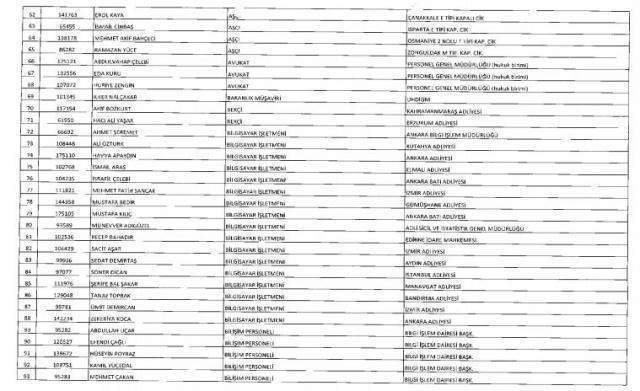 675 sayılı KHK ile Adalet Bakanlığından ihraç edilen personelin isim listesi (Tam Liste)