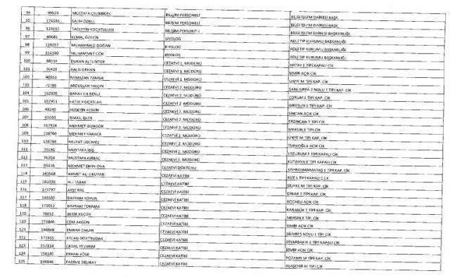 675 sayılı KHK ile Adalet Bakanlığından ihraç edilen personelin isim listesi (Tam Liste)