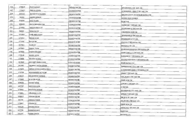 675 sayılı KHK ile Adalet Bakanlığından ihraç edilen personelin isim listesi (Tam Liste)