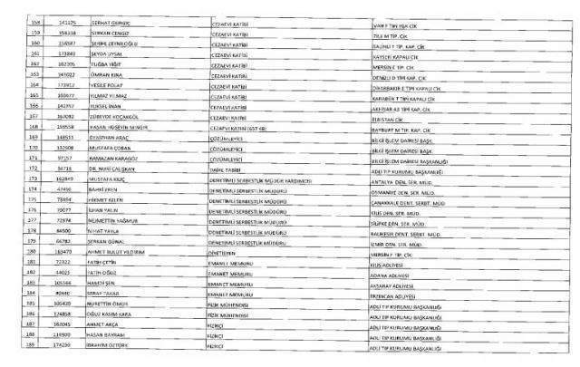 675 sayılı KHK ile Adalet Bakanlığından ihraç edilen personelin isim listesi (Tam Liste)