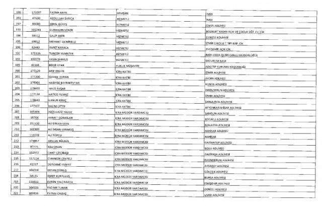 675 sayılı KHK ile Adalet Bakanlığından ihraç edilen personelin isim listesi (Tam Liste)