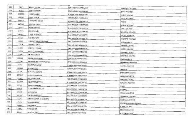 675 sayılı KHK ile Adalet Bakanlığından ihraç edilen personelin isim listesi (Tam Liste)