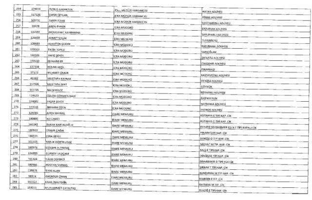 675 sayılı KHK ile Adalet Bakanlığından ihraç edilen personelin isim listesi (Tam Liste)