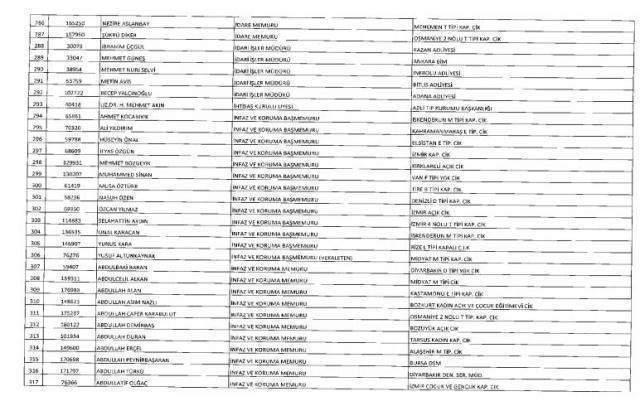 675 sayılı KHK ile Adalet Bakanlığından ihraç edilen personelin isim listesi (Tam Liste)