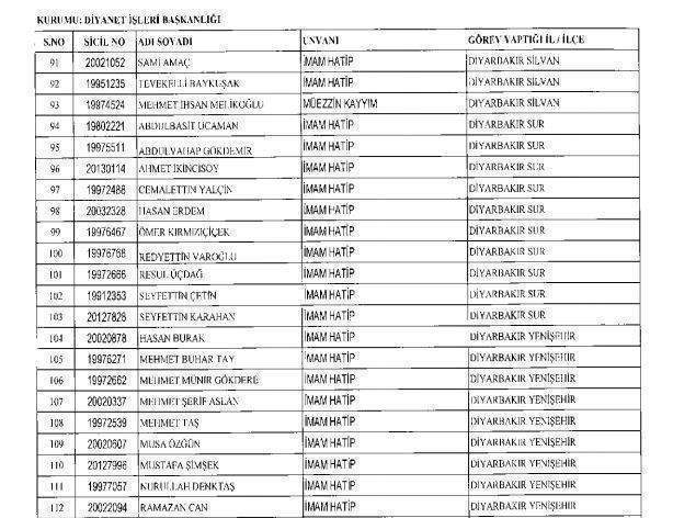 675 sayılı KHK ile Diyanet'ten ihraç edilen personelin isim listesi (Tam Liste)