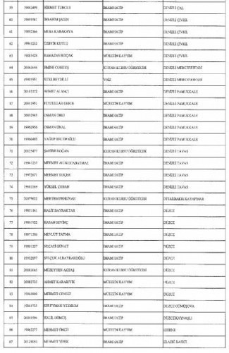 689 sayılı KHK ile Diyanet İşleri Bakanlığı'ndan ihraç edilen personelin isim listesi (Tam Liste)