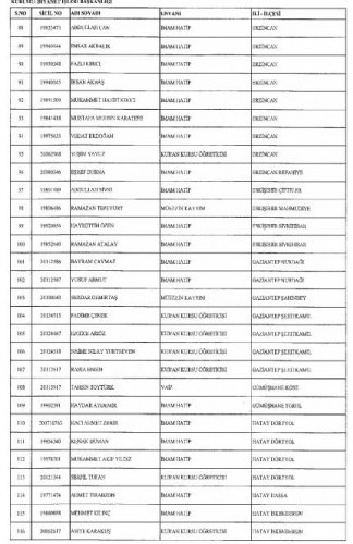 689 sayılı KHK ile Diyanet İşleri Bakanlığı'ndan ihraç edilen personelin isim listesi (Tam Liste)