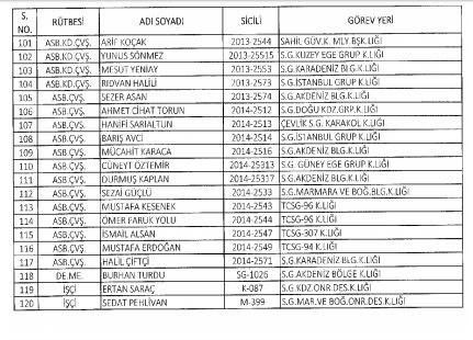 689 sayılı KHK ile İçişleri Bakanlığı'ndan ihraç edilen personelin isim listesi (Tam Liste)