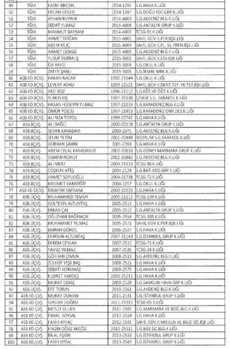 689 sayılı KHK ile İçişleri Bakanlığı'ndan ihraç edilen personelin isim listesi (Tam Liste)