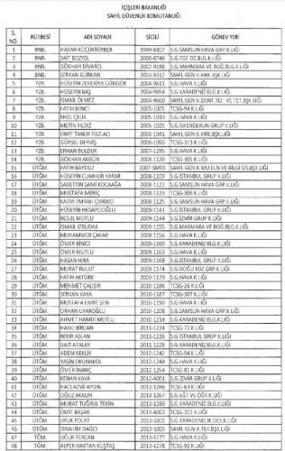 689 sayılı KHK ile İçişleri Bakanlığı'ndan ihraç edilen personelin isim listesi (Tam Liste)