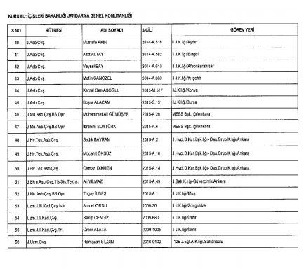 689 sayılı KHK ile İçişleri Bakanlığı'ndan ihraç edilen personelin isim listesi (Tam Liste)