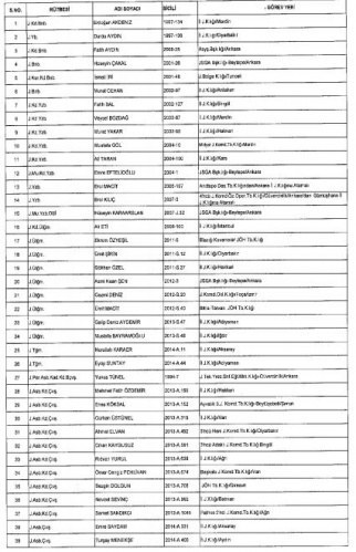 689 sayılı KHK ile İçişleri Bakanlığı'ndan ihraç edilen personelin isim listesi (Tam Liste)