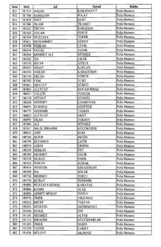 692 sayılı KHK ile Emniyet Genel Müdürlüğünden (EGM) ihraç edilen personellerin isim listesi TAM LİSTESİ