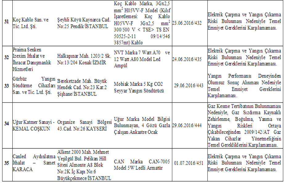 Bakanlık tarafından toplatılan 43 ürün listesi