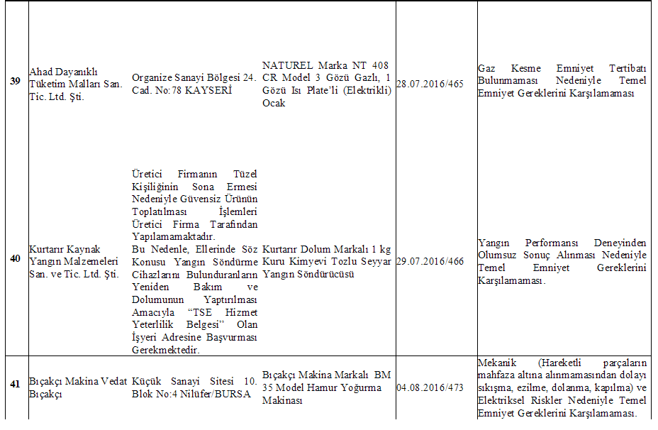 Bakanlık tarafından toplatılan 43 ürün listesi