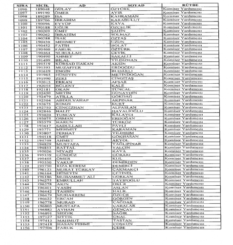 677 sayılı KHK ile Emniyetten ihraç edilen polis ve personelin isim isim listesi (Tam Liste)