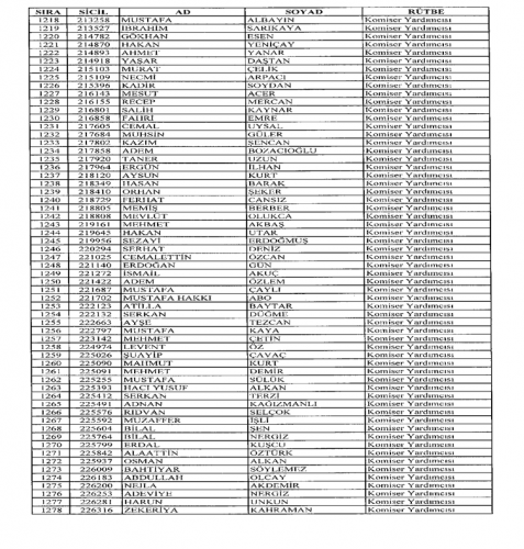 677 sayılı KHK ile Emniyetten ihraç edilen polis ve personelin isim isim listesi (Tam Liste)