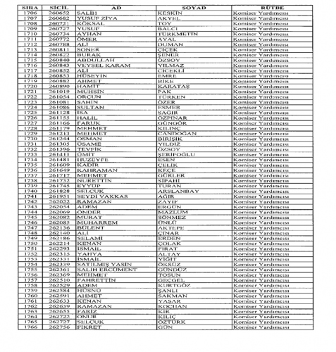 677 sayılı KHK ile Emniyetten ihraç edilen polis ve personelin isim isim listesi (Tam Liste)