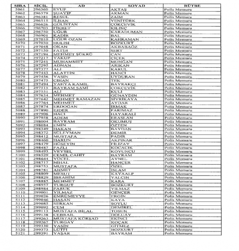 677 sayılı KHK ile Emniyetten ihraç edilen polis ve personelin isim isim listesi (Tam Liste)