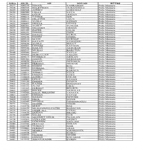 677 sayılı KHK ile Emniyetten ihraç edilen polis ve personelin isim isim listesi (Tam Liste)