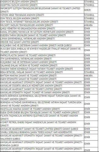 TMSF'nin el koyduğu 691 FETÖ şirketinin isim listesi