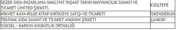 TMSF'nin el koyduğu 691 FETÖ şirketinin isim listesi