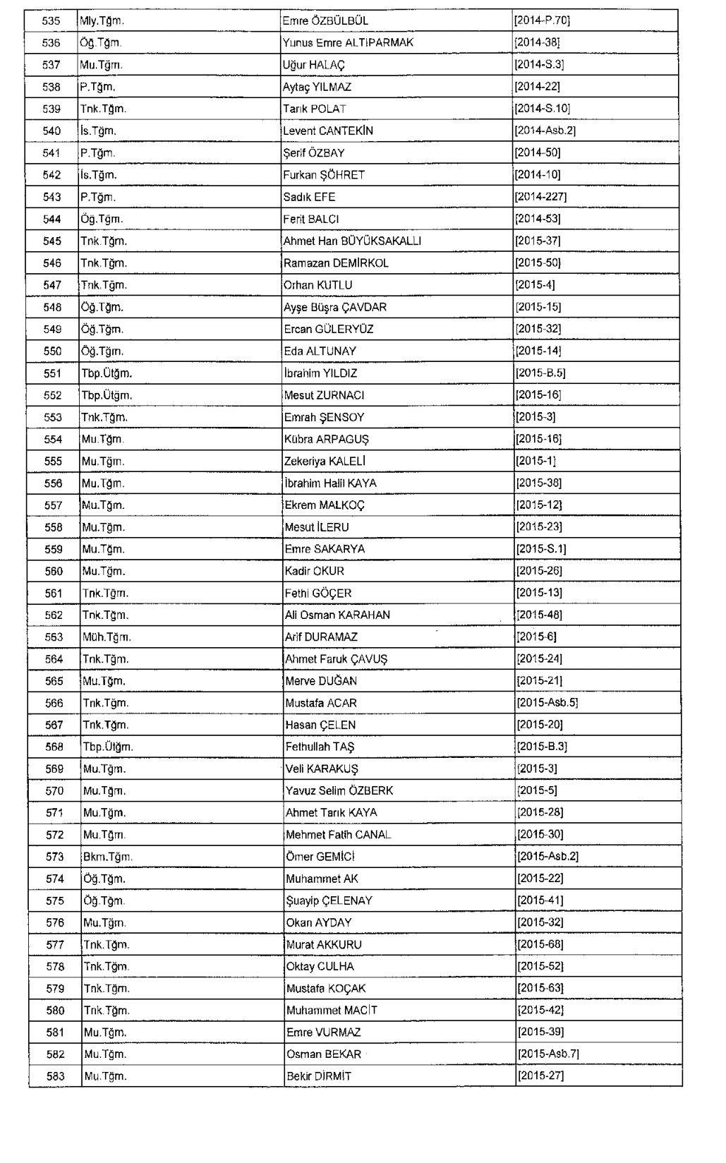 677 sayılı KHK ile TSK'dan ihraç edilen personelin isim listesi