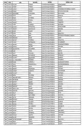 Kamudan ihraç edilenlerin isim listesi