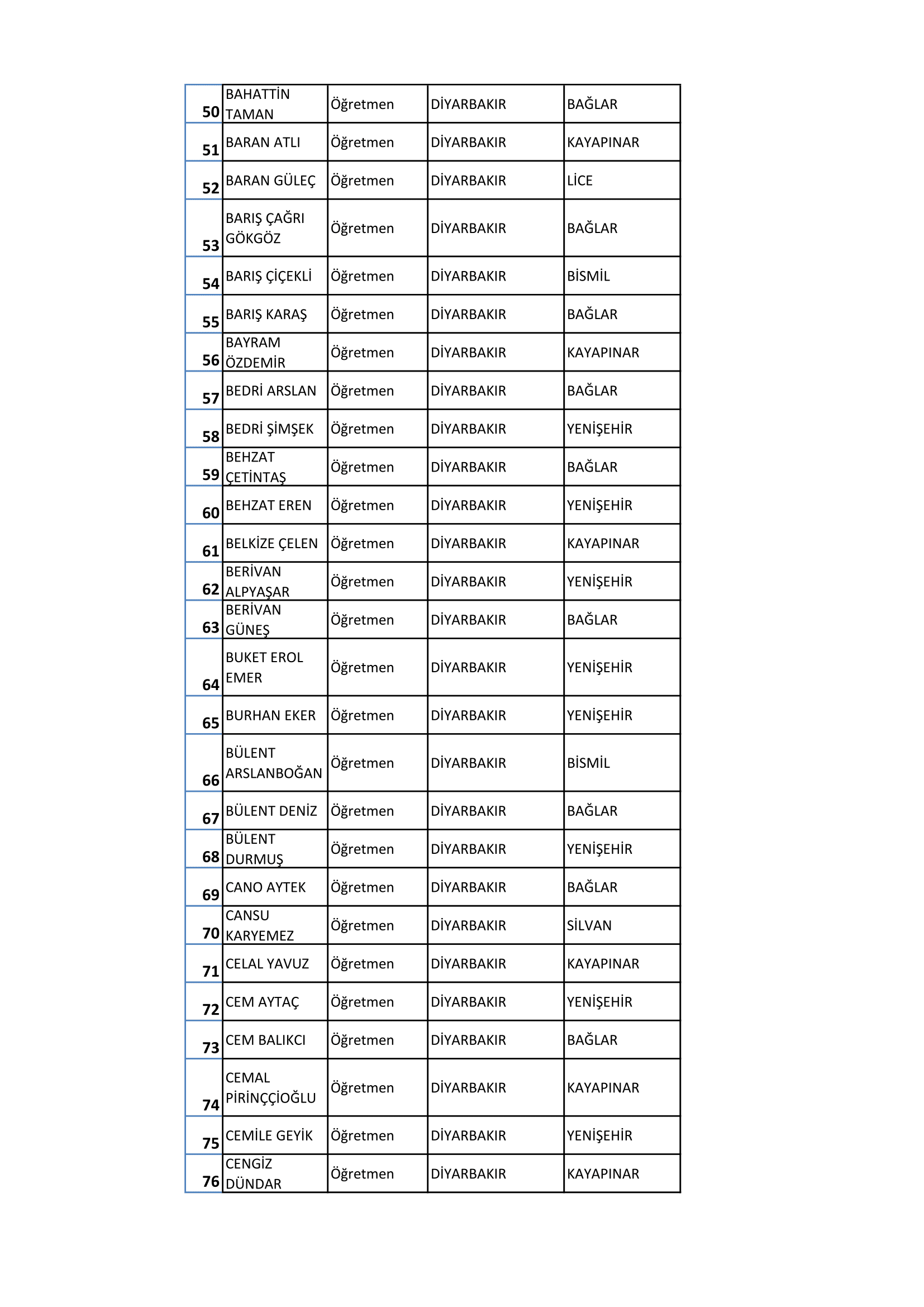 Göreve İade Edilen Öğretmenlerin İsim Listesi